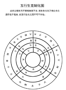 五行生克制化图图片