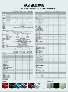 马自达6 阿特兹参数配置表图片