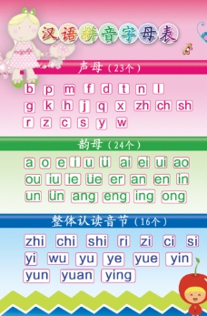 设计字母汉语拼音字母表图片