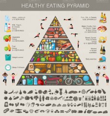 美食素材精美健康饮食金字塔设计矢量素材