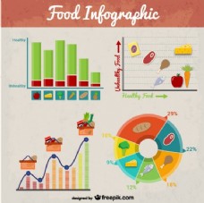 复古的食品信息图表