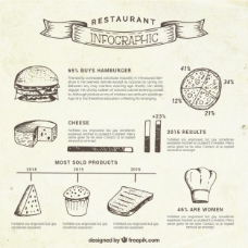 素描餐厅infography