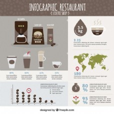 咖啡杯餐厅infography平