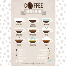 咖啡杯咖啡infography种类