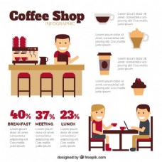 咖啡杯很不错的咖啡店infography模板