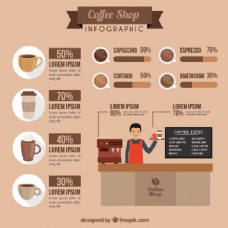 咖啡杯很不错的咖啡店infography