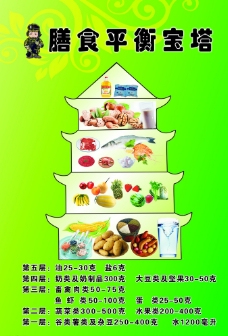 平面设计中国居民膳食平衡宝塔图片