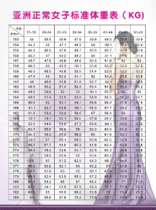 亚洲女性身高体重表图片