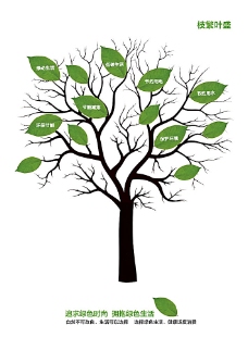 枝繁叶茂环境保护海报
