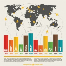 世界旅游旅游信息图表和一张世界地图