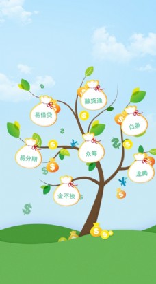 金融产品树图片