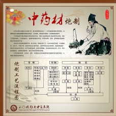 中华文化水墨中国风养生文化图片