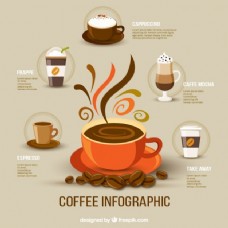 咖啡杯咖啡infography