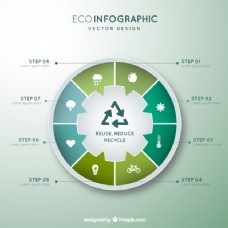 循环经济infograhy